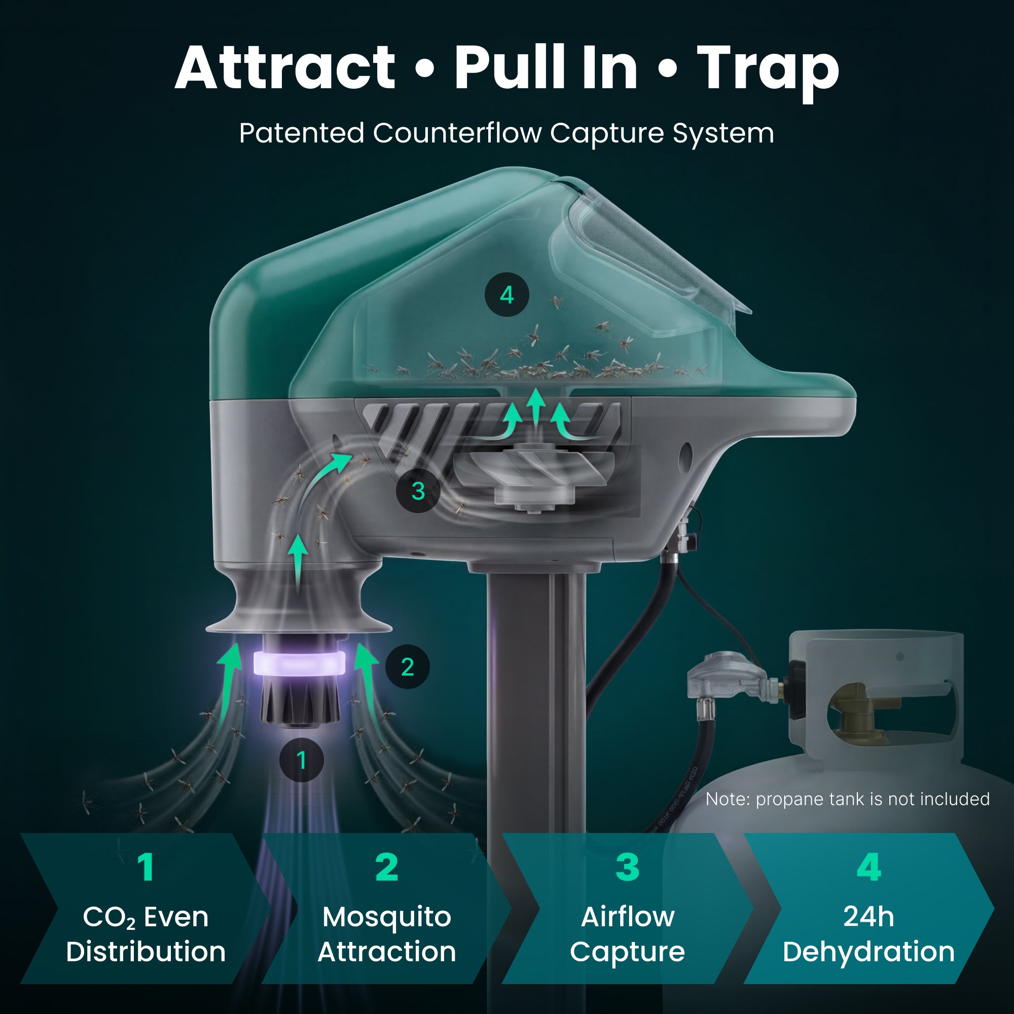MT2410 Upgraded Outdoor Super Effective Mosquito Trap